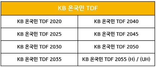 2020부터 2055까지 존재하는 'kb 온국민 tdf' 시리즈.